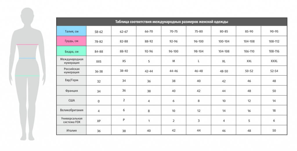 Таблица размеров женской одежды