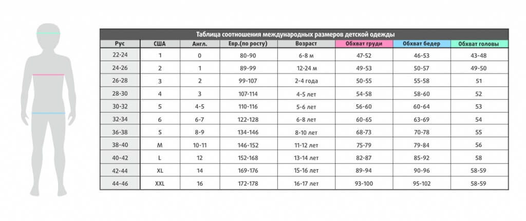 Таблица размеров детской одежды