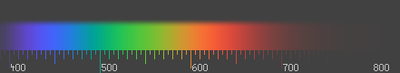 главный максимум дифракционного цветового спектра